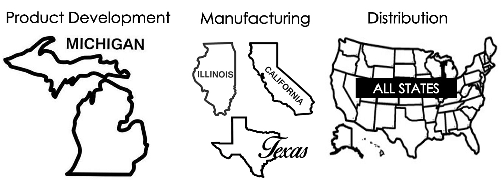 Distribution1